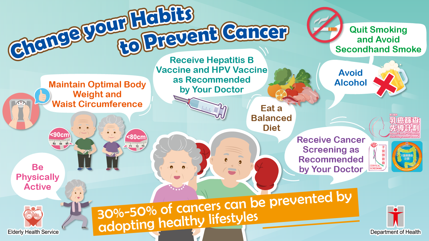 Change your Habits to Prevent Cancer